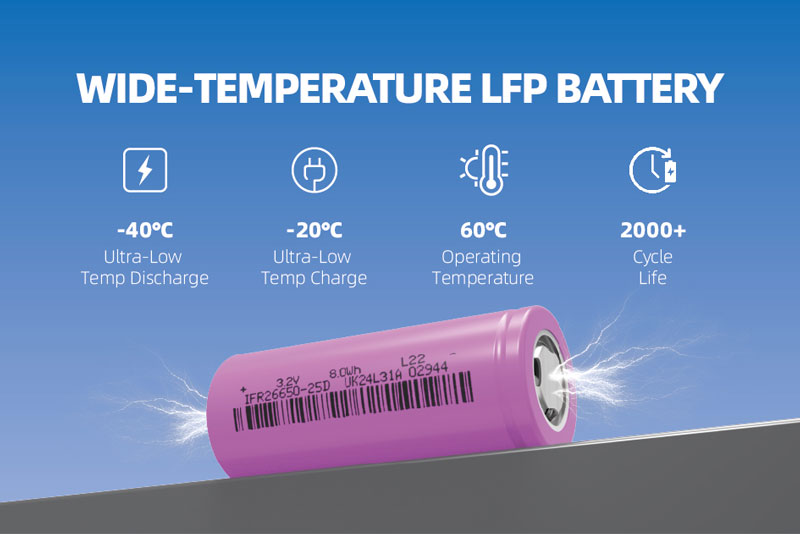 What Are the Advantages of Wide Temperature LiFePO4 Batteries? 1 wide-temperature lfp battery